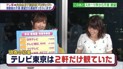 160803テレ東世論調査 紺野あさ美 (4)