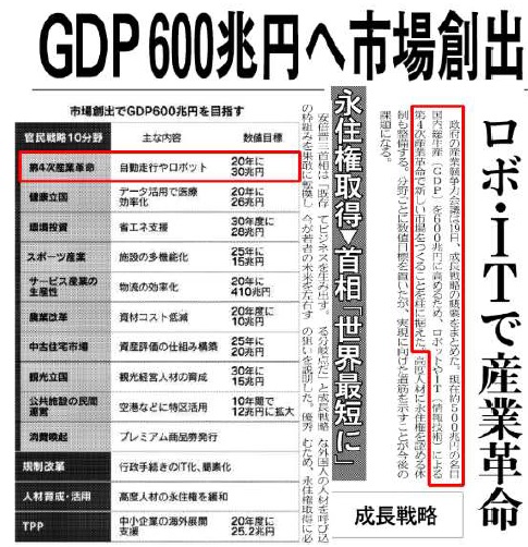 GDP 600