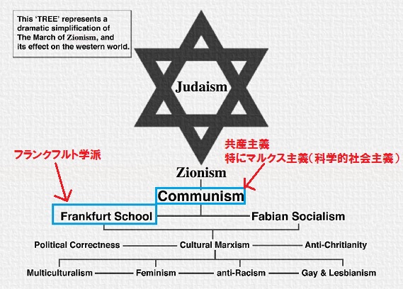 フランクフルト学派　共産主義　マルクス主義　ユダヤ