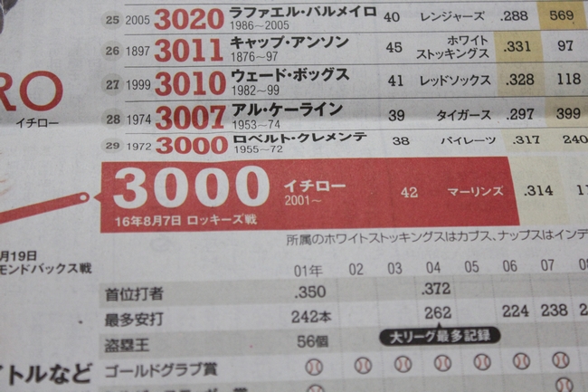 競泳ケイティ3000安打ゴレンジャー 058